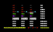 Superslot for Commodore VIC-20 - Here's the combinations that win prizes!