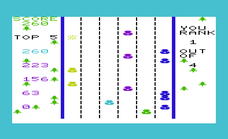 Dodge Cars Commodore VIC-20 Screenshot: Game over; I ranked 1 out of 4!