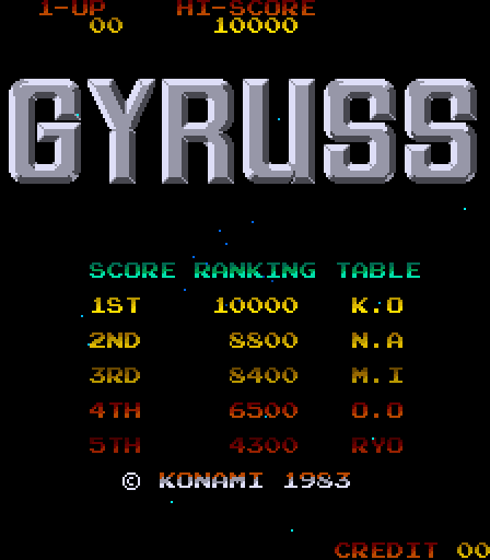 Gyruss Arcade Screenshot: High scores.