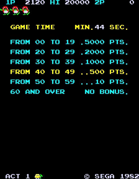 Pengo Arcade Screenshot: Level complete, 500 bonus points...