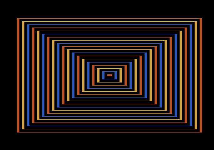 Robotron: 2084 Atari 5200 Screenshot: The screen flashes with this pattern when a level is completed.