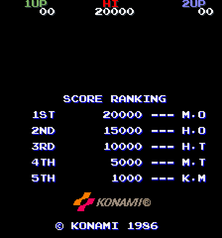 Jackal Arcade Screenshot: High scores.