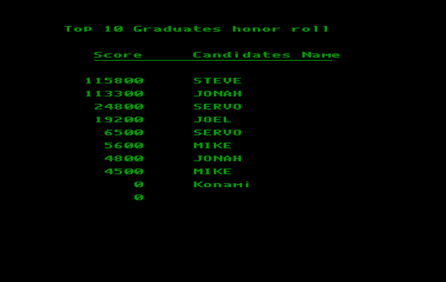 Boot Camp IBM PC/Compatibles Screenshot: High scores.