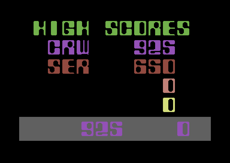 Cyclons Commodore 64 Screenshot: High scores.
