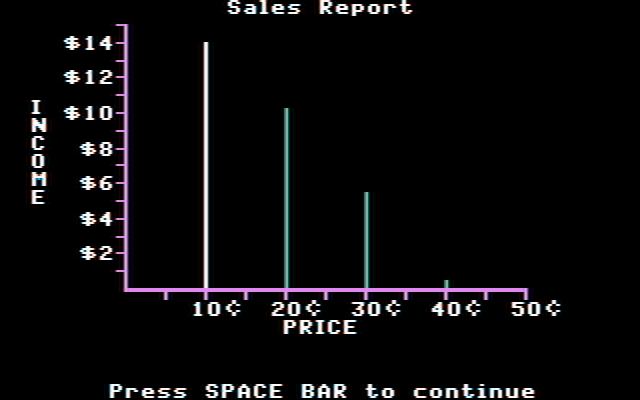 Market Place, The IBM PC/Compatibles Screenshot: My sales report.