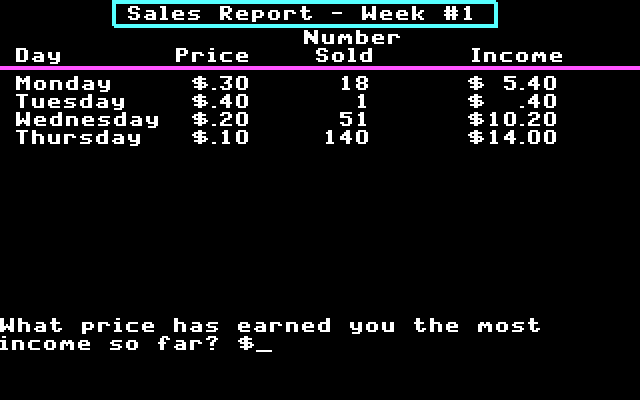 Market Place, The IBM PC/Compatibles Screenshot: Here's my sales report.