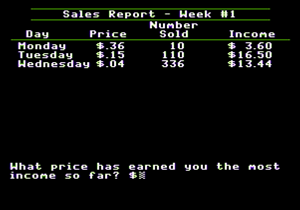 Market Place, The Apple II Screenshot: What price has earned the most money so far?