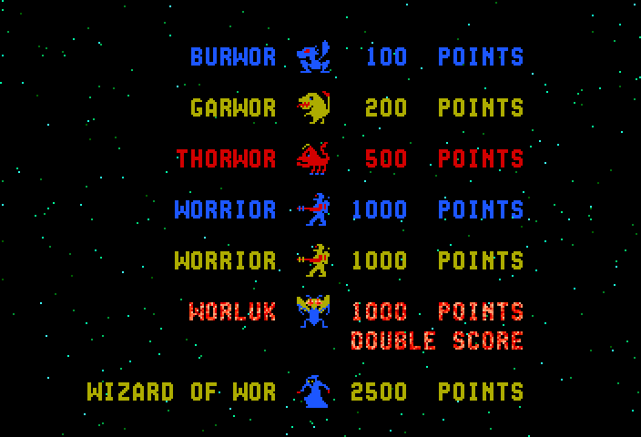 Wizard of Wor Arcade Screenshot: Game attract mode; the characters.