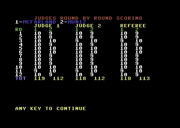 TKO Pro Boxing Commodore 64 Screenshot: Here's the round by round scoring.