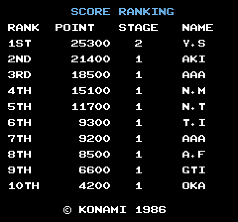 Jail Break Arcade Screenshot: Top scores.