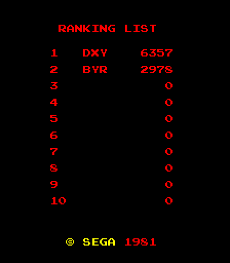 Turbo Arcade Screenshot: High scores.