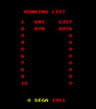 Turbo for Arcade - High scores.