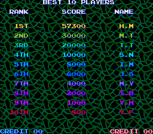 Life Force Arcade Screenshot: High score screen.