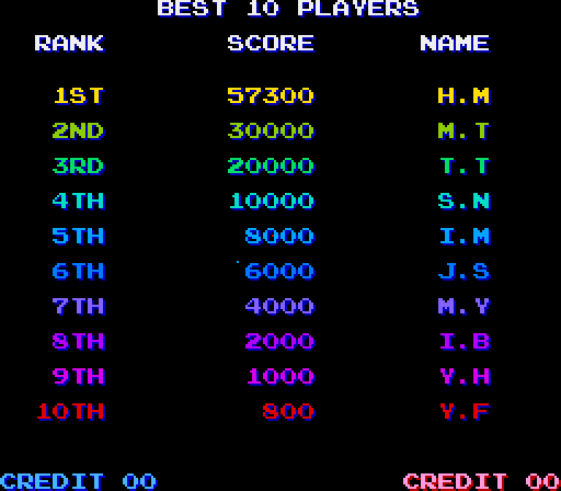 Life Force Arcade Screenshot: High scores.