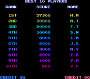 Life Force for Arcade - High scores.