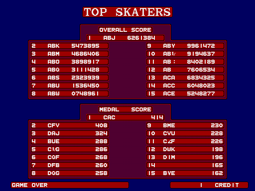 720º Arcade Screenshot: Top skaters.