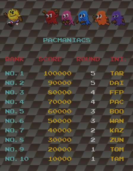 Pac-Mania Arcade Screenshot: High scores.