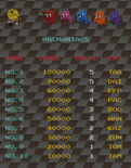 Pac-Mania for Arcade - High scores.
