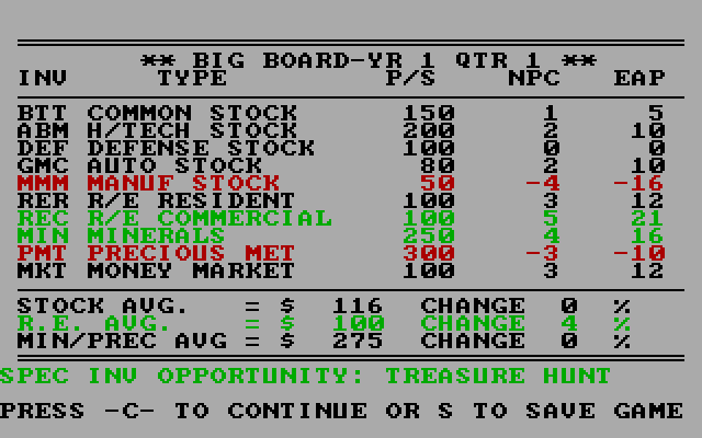 Wall Street IBM PC/Compatibles Screenshot: Game start.