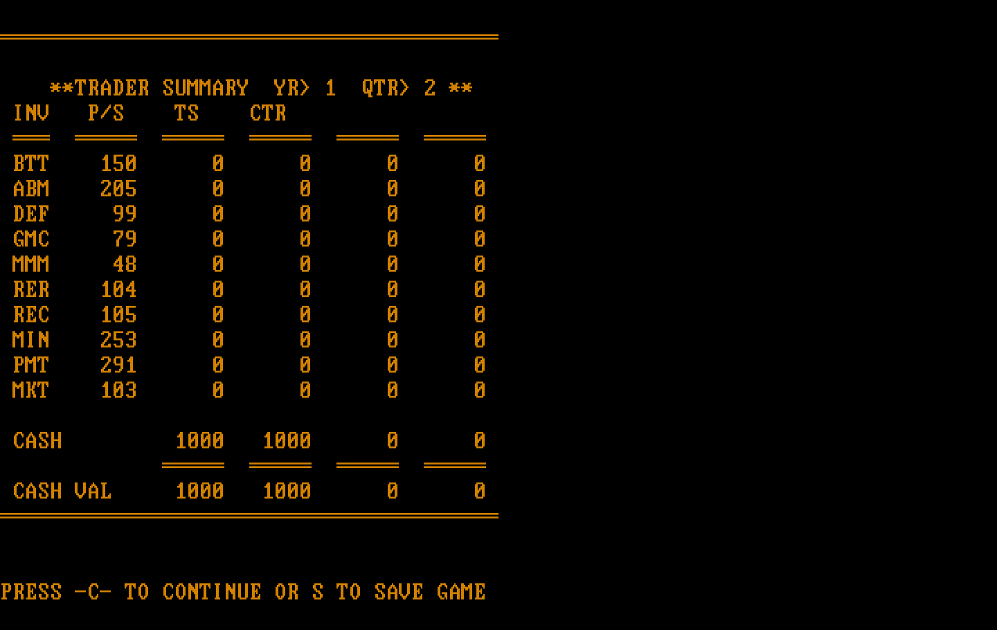 Wall Street IBM PC/Compatibles Screenshot: Game results so far.