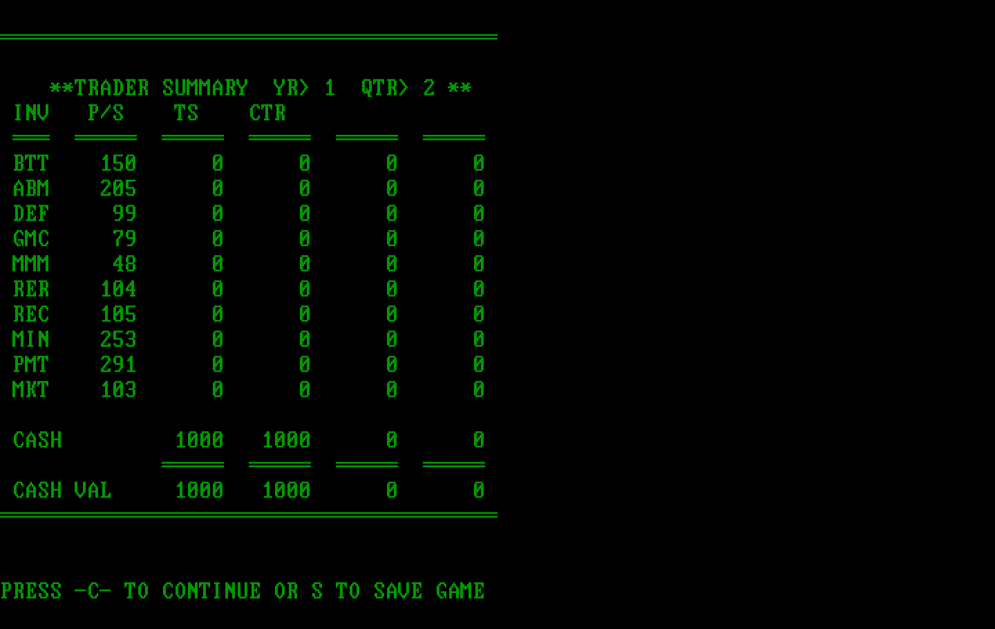 Wall Street IBM PC/Compatibles Screenshot: Game results so far.