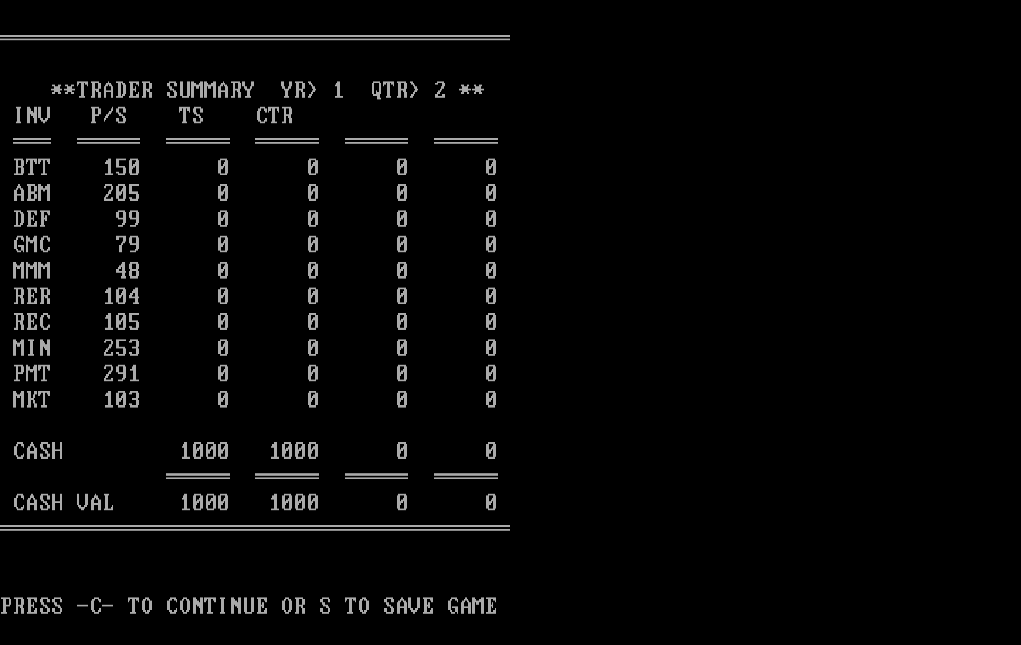 Wall Street IBM PC/Compatibles Screenshot: Game results so far.
