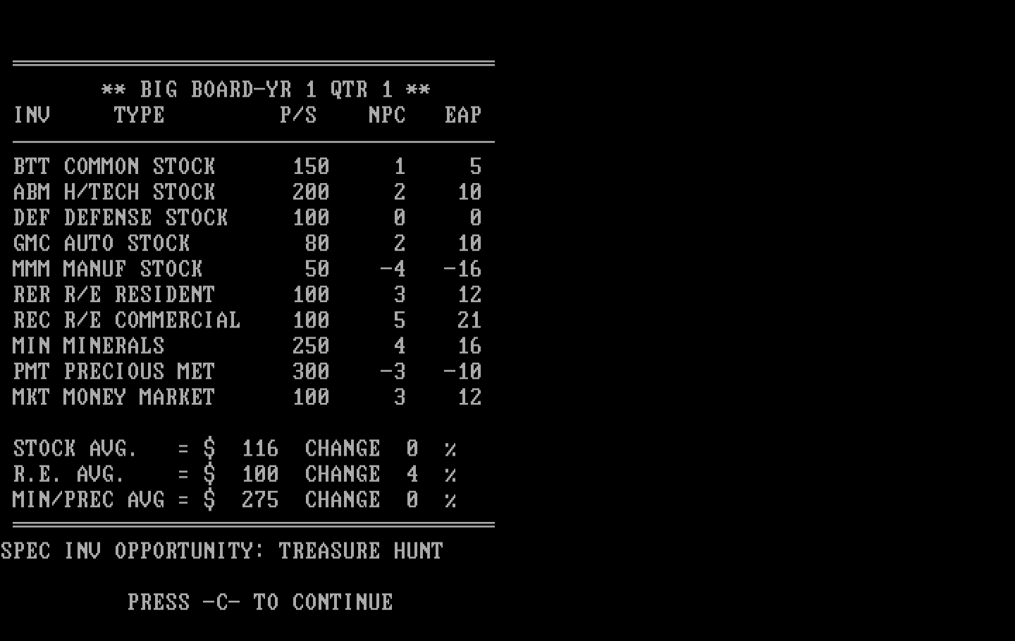 Wall Street IBM PC/Compatibles Screenshot: Game start.