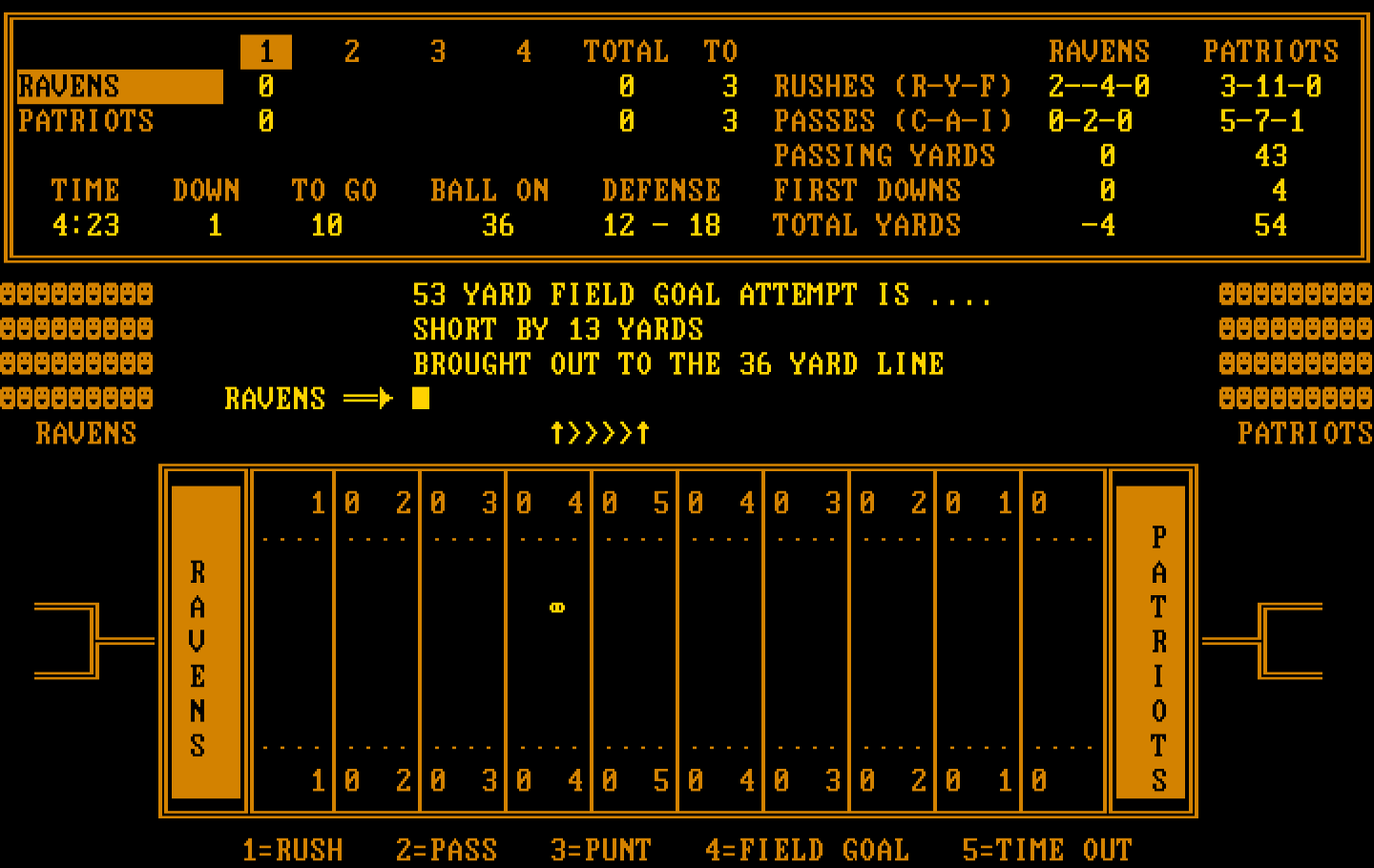 Armchair Quarterback IBM PC/Compatibles Screenshot: Field goal attempt failed.