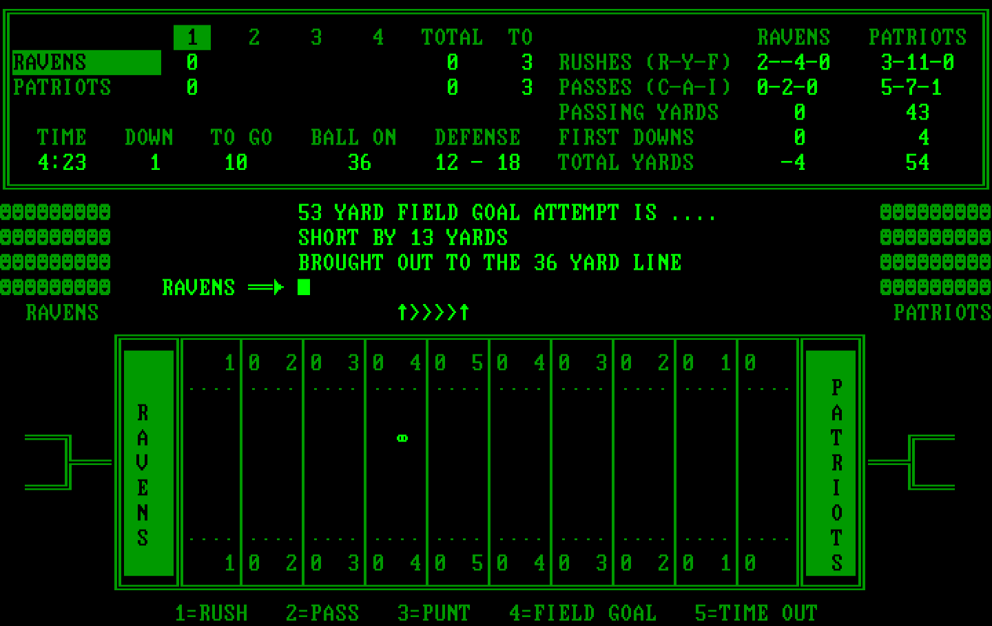 Armchair Quarterback IBM PC/Compatibles Screenshot: Field goal attempt failed.