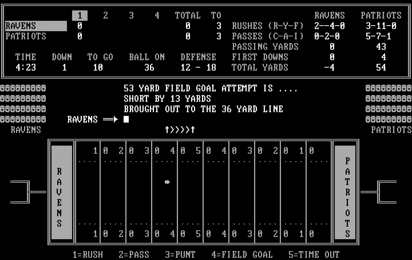 Armchair Quarterback IBM PC/Compatibles Screenshot: Field goal attempt failed.