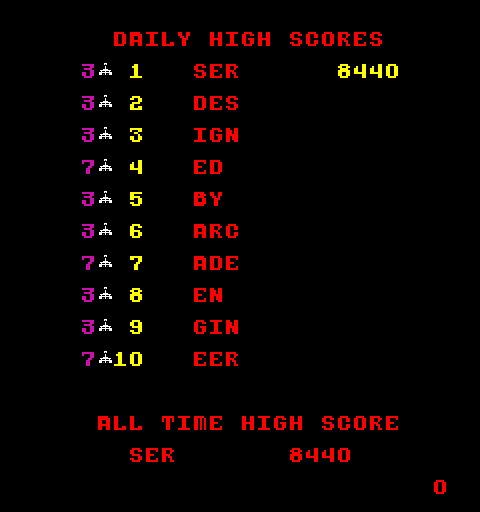 Solar Fox Arcade Screenshot: High score table.
