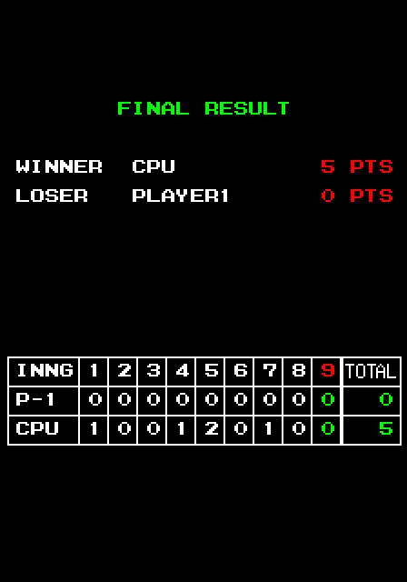 American Horseshoes Arcade Screenshot: Game over, here's the final result...