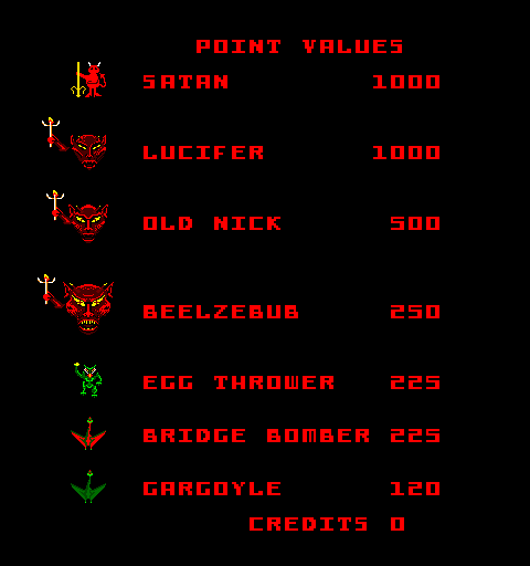 Satan's Hollow Arcade Screenshot: Point values displayed during attract mode.