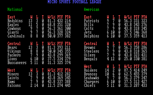 MSFL Pro League Football IBM PC/Compatibles Screenshot: League results.