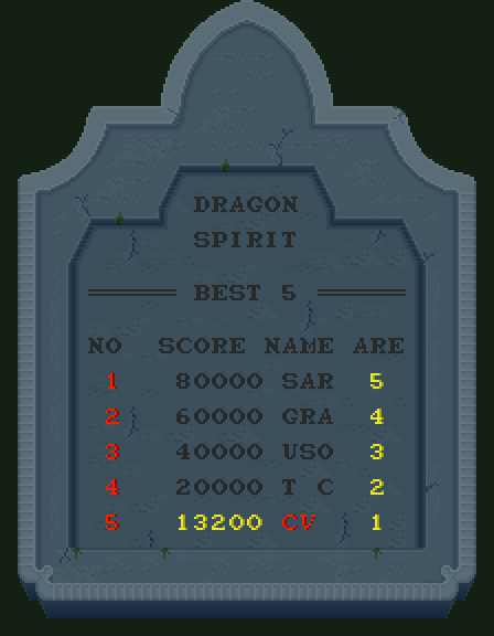 Dragon Spirit Arcade Screenshot: Game over; a new high score!