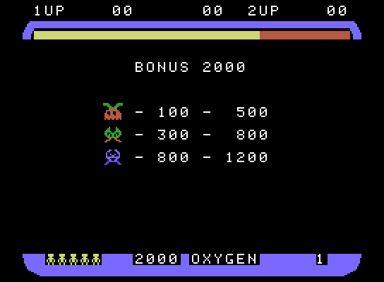 Space Panic ColecoVision Screenshot: Starting a game; here's the point values.