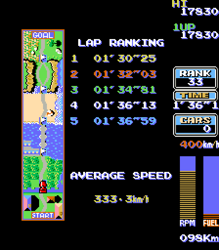 Road Fighter Arcade Screenshot: Here's my average speed; now on to the next level!