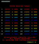 Juno First for Arcade - High scores.