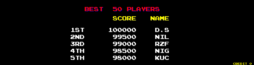 Ninja Warriors, The Arcade Screenshot: High scores.
