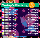Mr. Driller for Arcade - High scores.