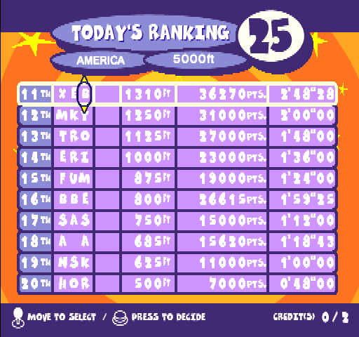 Mr. Driller 2 Arcade Screenshot: A new high score!