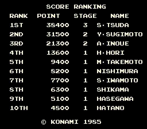 Yie Ar Kung-Fu Arcade Screenshot: Top scores.