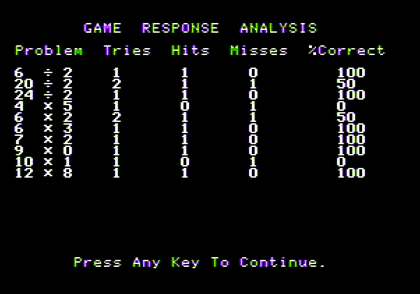 Dragon Mix Apple II Screenshot: One of the game analysis screens...