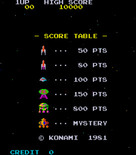 Scramble for Arcade - Scoring table.