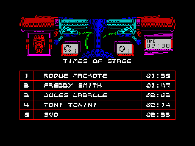 Mountain Bike Racer ZX Spectrum Screenshot: That's the end of stage 1; here's the scores...