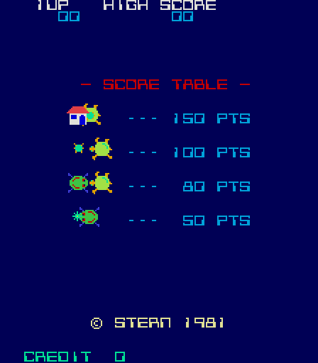 Turtles Arcade Screenshot: Score table.