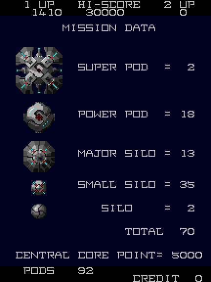 Vanguard II Arcade Screenshot: Scoring screen.