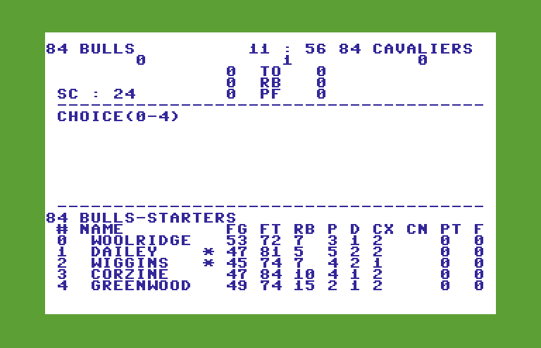 Basketball: The Pro Game Commodore 64 Screenshot: The game begins.