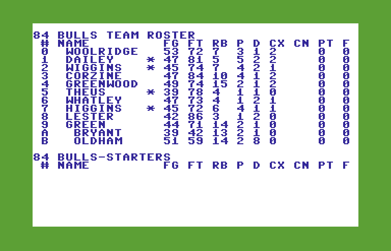 Basketball: The Pro Game Commodore 64 Screenshot: Team roster.