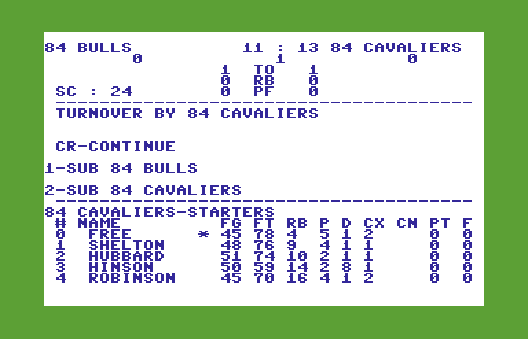 Basketball: The Pro Game Commodore 64 Screenshot: Turnover by 84 Cavaliers.